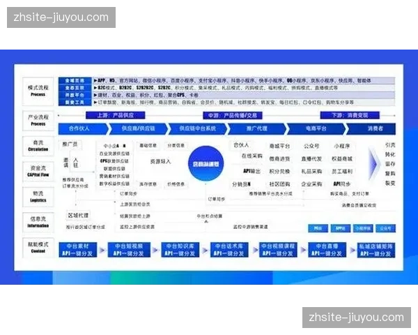 全解耦软件定义制播平台落地 提升硬件资源利用率