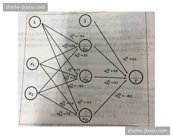 综合评分加权计算模型 正在重塑花样滑冰的打分体系